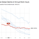 Image for article titled Americans should stop saying they are so busy, because it’s not true